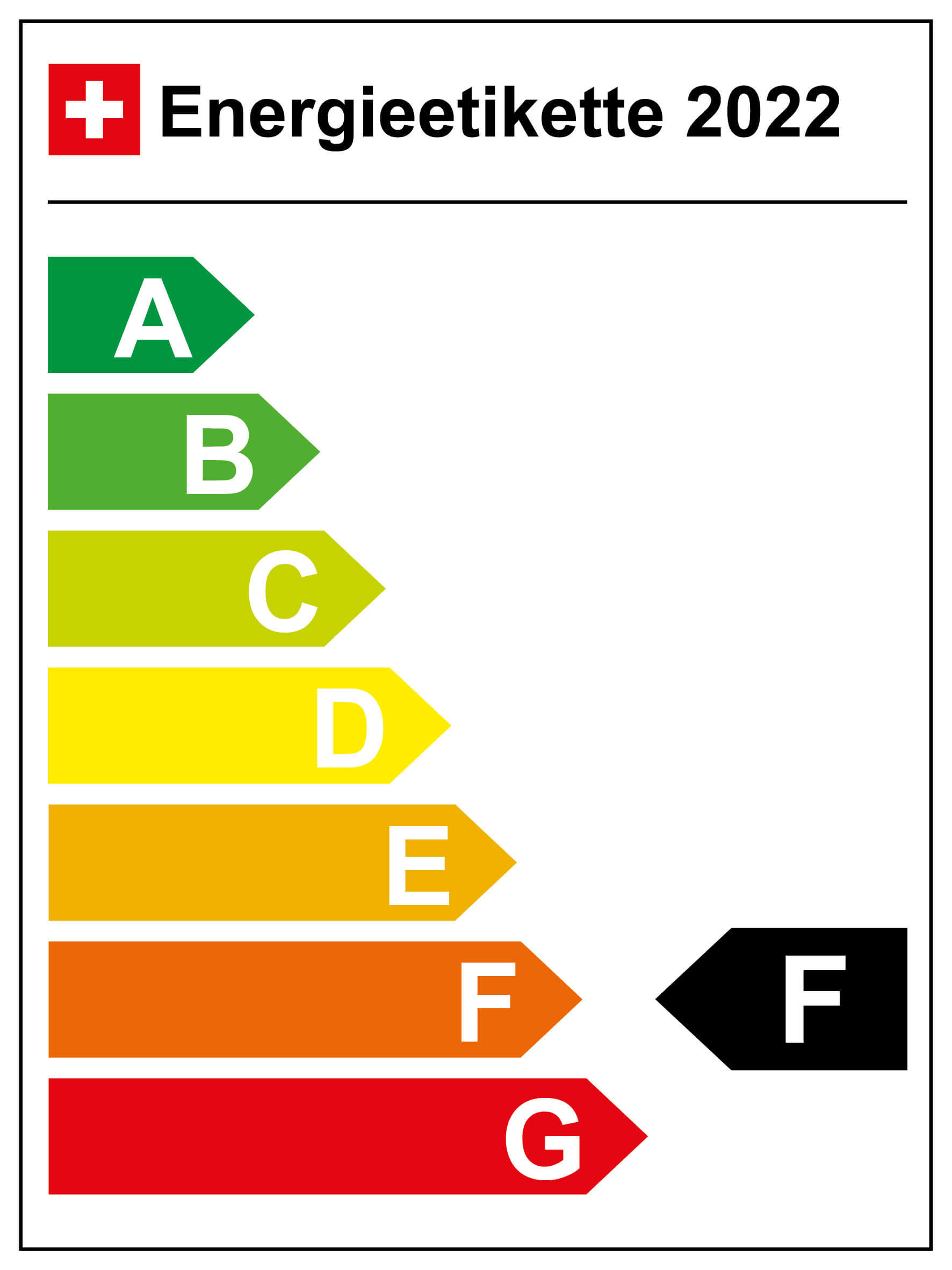 Energieeffizienz-Kategorie: F